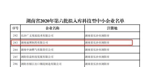 雙喜臨門！安邦制藥與迪博制藥雙雙入選2020年湖南省科技型中小企業(yè)名單